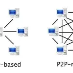 معلومات كامله حول التطبيقات اللامركزية centerlized Apps