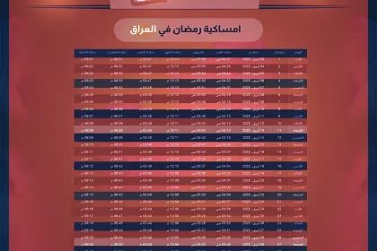 إمساكية رمضان في العراق 2024 موعد أذان المغرب في العراق 5 رمضان 1445