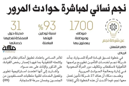 تشغيل نجم نسائي لمباشرة حوادث المرور الخاصه بالمرأة بعد السماح للمرأة بالقيادة في السعودية