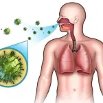 ماهو مرض وباء الدفتيريا " الخناق " Diphtheria