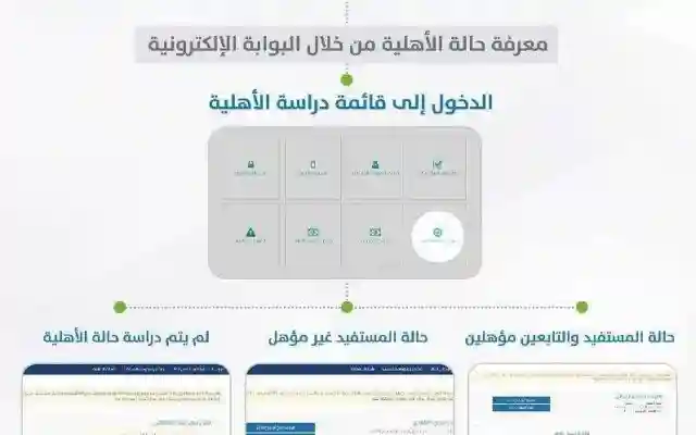 حساب المواطن نتائج حساب الأهلية لشهر مايو الدورة السادسه