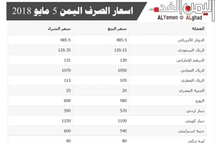 أسعار الصرف العملات اليمن 5-5-2018 من سعر الدولار اليوم وسعر الريال السعودي في السوق السوداء