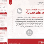 برنامج جودة الحياة 2020 في المملكة العربية السعودية ضمن رؤية 2030