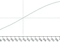 عدد سكان اليمن 2026 Population-of-Yemen وتوقعات 2027