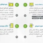 ابن فهد استخرج بطاقة الهوية.. هل يسجل مستقلاً في حساب المواطن؟