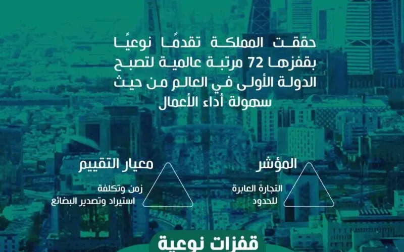 السعودية تتصدر عالمياً السبب