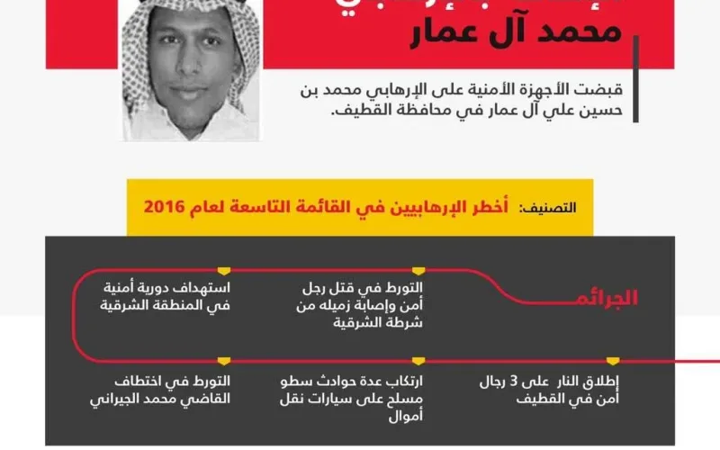 آل عمار في قبضة الأجهزة الأمنية في القطيف
