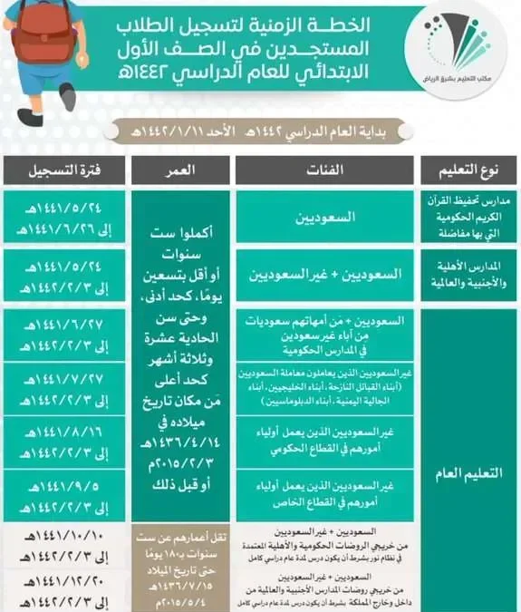 نظام نور تسجيل طلاب وطالبات الصف الأول الابتدائي للعام 1443 هـ