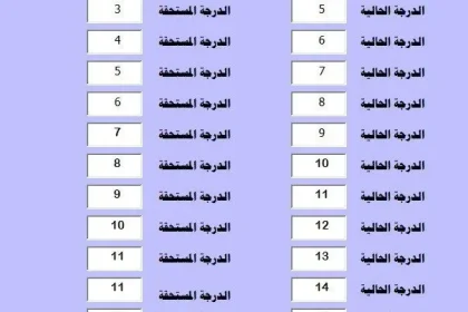 الدرجة المستحقة بعد الترقية 1443