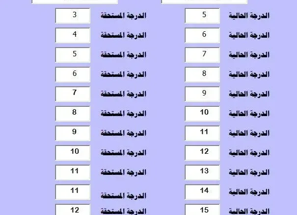 الدرجة المستحقة بعد الترقية 1443