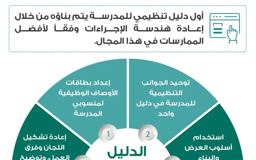 الدليل التنظيمي 1443وطريقة تحميلة