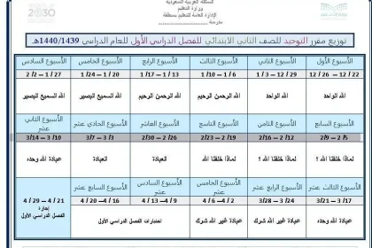 توزيع منهج لغتي ثاني ابتدائي الفصل الدراسي الثاني 1443