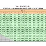 سلم رواتب العام الجديد 1443 في السعودية