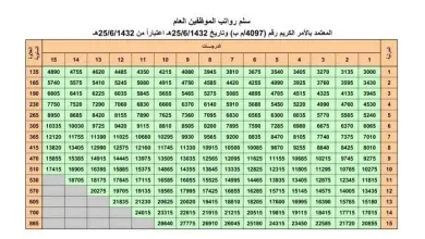 سلم رواتب العام الجديد 1443 في السعودية