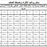 زيادة رواتب العسكريين 1443 /2022