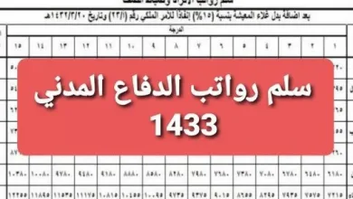 كم راتب جندي الدفاع المدني مع البدلات