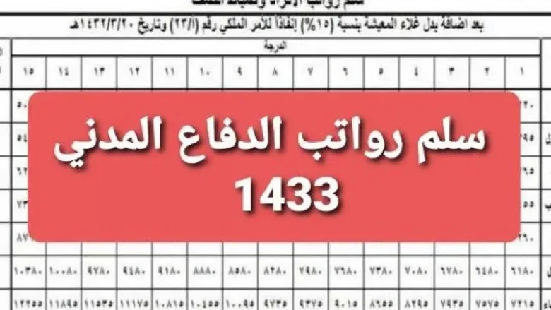 كم راتب جندي الدفاع المدني مع البدلات