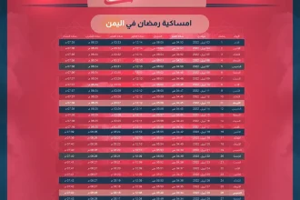 امساكية رمضان اليمن 2026 صنعاء موعد اذان المغرب 5 رمضان 1447
