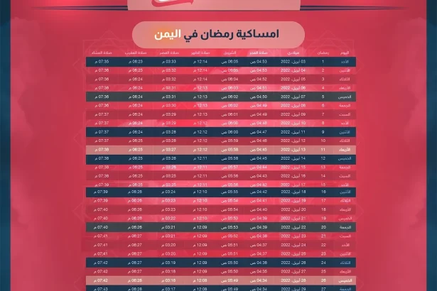 امساكية رمضان اليمن 2026 صنعاء موعد اذان المغرب 5 رمضان 1447