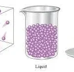 ماحالة المادة التي تكون الجسيمات فيها متلاصقة وتهتز في اماكنها