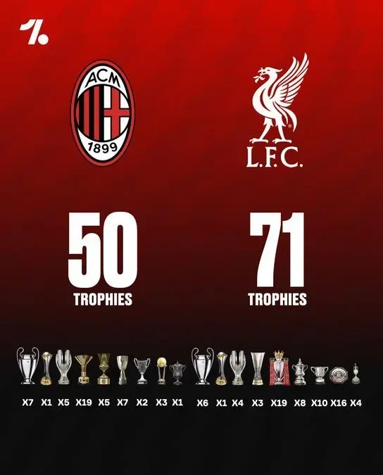 Milan vs Liverpool A Clash of Titans