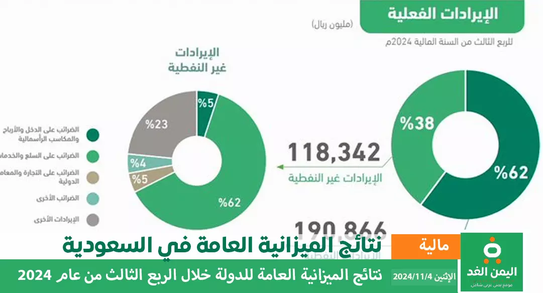 أداء الميزانية العامة للسعودية للربع الثالث 2024 تقرير وزارة المالية كم ميزانية السعودية 2024 كم ميزانية السعودية للربع الثالث