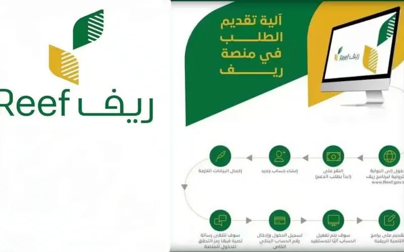 خطوات الاستعلام عن برنامج دعم ريف للعاطلين عن العمل في المملكة 1446 خطوة بخطوة