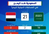 مباراة السعودية واليمن