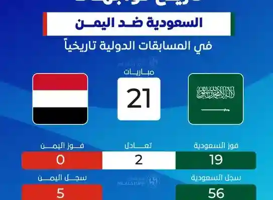 ماهي نتيجة مباراة السعودية واليمن اليوم 25 ديسمبر 2024