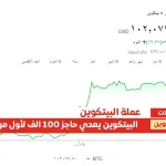 سعر البيتكوين اليوم 5-12-2024 وكسره حاجز 100 الف دولار لـ عملة البتكوين Bitcoin price today