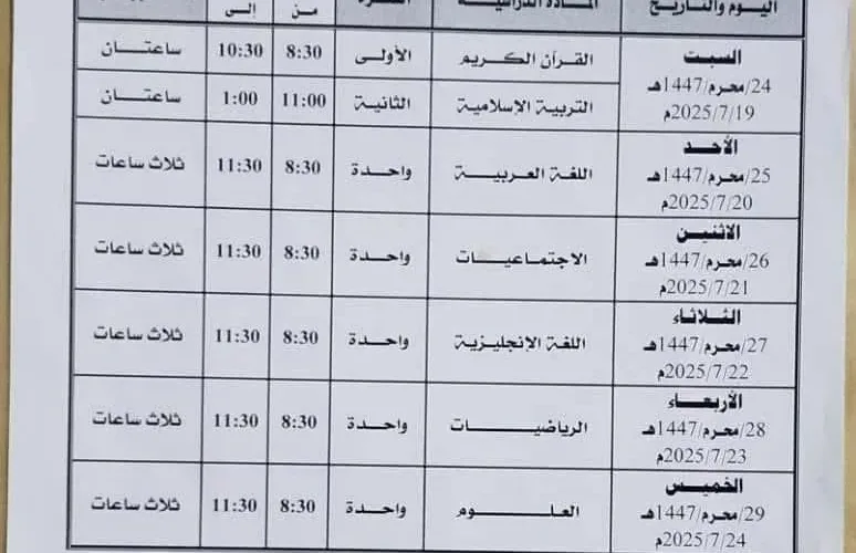 بدء الاختبارات التكميلية للصف التاسع الثالث الإعدادي 2025