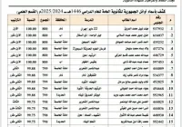 أوائل الجمهورية للثانوية العامة في اليمن 2025 نتائج الثانوية العامة
