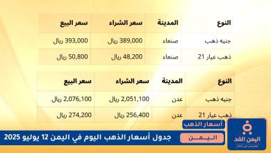 أسعار الذهب في اليمن 12 يوليو 2025