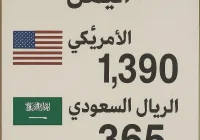 سعر الصرف في عدن اليوم 1 أغسطس 2025