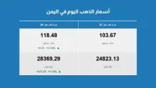 أسعار الذهب في اليمن 20 سبتمبر 2025