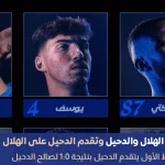 ملخص نتيجة مباراة الهلال والدحيل