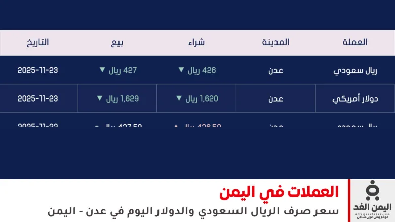 أسعار الصرف في اليمن 23 نوفمبر 2025