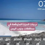 الطقس ودرجات الحرارة في محافظات جنوب اليمن