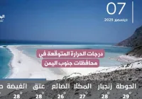 الطقس ودرجات الحرارة في محافظات جنوب اليمن