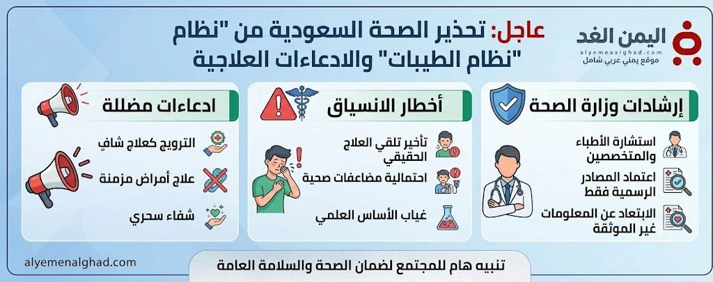 الصحة السعودية... تحذير من إتباع نظام الطيبات الذي قد يسبب كوارث صحية الصحة السعودية... تحذير من إتباع نظام الطيبات الذي قد يسبب كوارث صحية