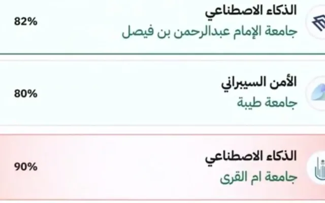 اليوم موعد نتائج القبول الجامعي للطلاب من خلال منصة قبول للسنة 1448