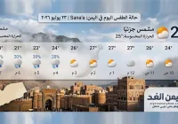 درجة حرارة معتدلة مع أمطار… حالة الطقس اليوم في اليمن – صنعاء